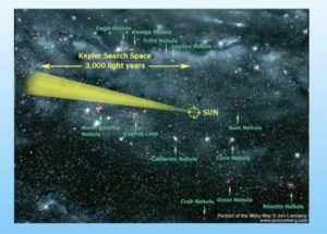 kepler and the kepler mission