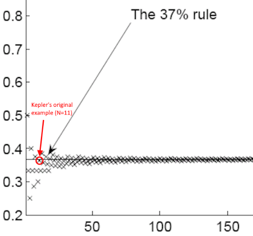 Kepler wife rule - Solved