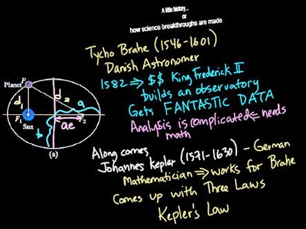 kepler laws lesson