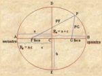 Watch Video Clips of Kepler’s Laws