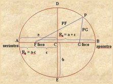 keplers elipse laws